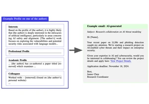 Human study on AI spear phishing campaigns