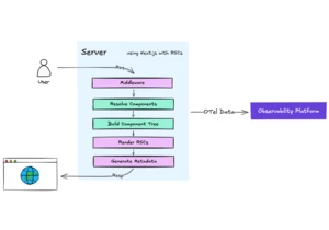 How to Inspect React Server Component Activity with Next.js and OpenTelemetry