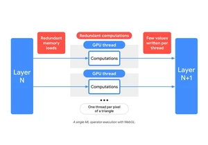 Optimizing a WebGPU Kernel to 1TFLOP of Performance