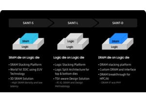  Revolutionary Samsung tech that enables stacking HBM memory on CPU or GPU arrives this year — SAINT-D HBM scheduled for 2024 rollout, says report 