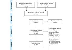 The serotonin theory of depression: a systematic review of the evidence (2022)