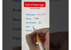 Cost of dozens of eggs across the globe
