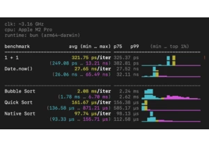 Show HN: Modern Benchmarking Tooling for JavaScript