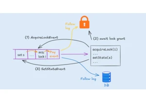 Every System is a Log: Avoiding coordination in distributed applications