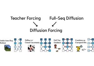 Diffusion Forcing: Next-Token Prediction Meets Full-Sequence Diffusion