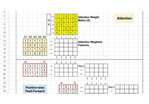 Transformer Implemented Using Excel