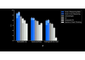 Grok 3: Another win for the bitter lesson