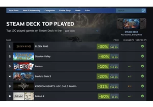 Valve reveals the most-played games on Steam Deck