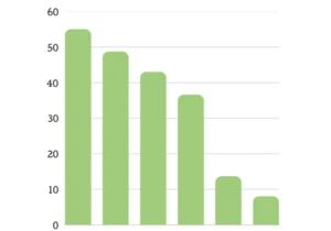 Why people still love WordPress?