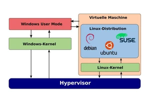 How to easily update Windows Subsystem for Linux 2’s kernel