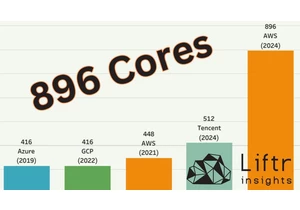 Amazon Web Services introduces record 896-core instance — prices range from $150 to $400 per hour 