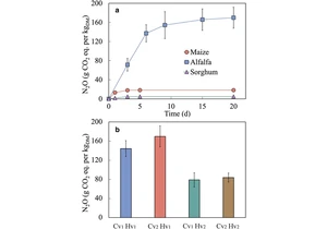 Forage conservation is a neglected nitrous oxide source