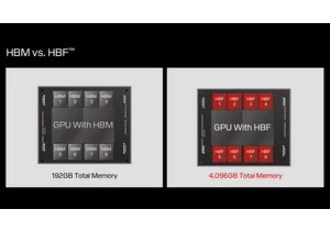  A GPU or a CPU with 4TB HBM-class memory? Nope, you're not dreaming, Sandisk is working on such a monstrous product 