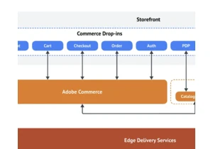 Revolutionizing Commerce with Edge Delivery Services