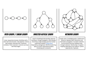 TBM 333: Lean Graph Theory