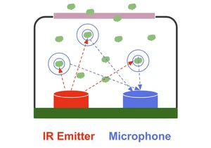 Low Cost CO2 Sensors Comparison: Photo-Acoustic vs. NDIR