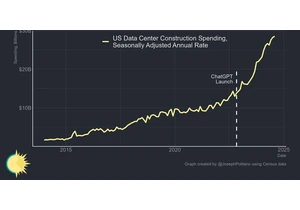 The AI Investment Boom