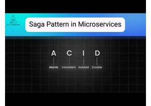 Saga Pattern | Distributed Transactions | Microservices