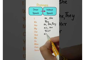 Pronouns from Direct to Indirect Speech | English Grammar