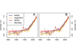 A recent surge in global warming is not detectable yet