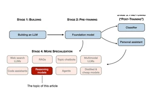 Understanding Reasoning LLMs