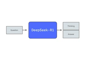 The Illustrated DeepSeek-R1