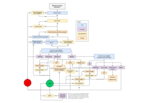 Everyone is wrong about that Slack flowchart