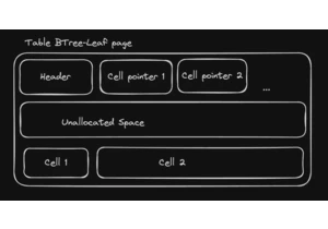 Build your own SQLite, Part 4: reading tables metadata