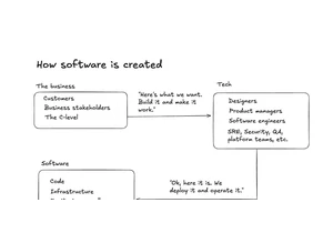 AI-assisted coding will change software engineering: hard truths