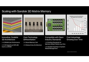  Sandisk's revolutionary new memory promises DRAM-like performance, 4X capacity at half the price 