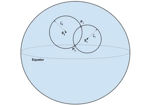 Celestial Navigation for Drones