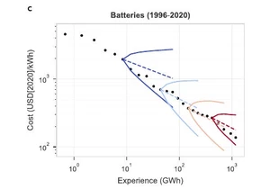Batteries: How cheap can they get?