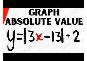 Graph Absolute Value Equation and Find Vertex | Algebra 2 Exercises