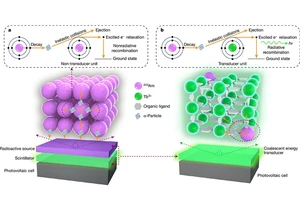  Chinese scientists use americium to produce ultra-compact nuclear battery that could perhaps one day replace lithium batteries 