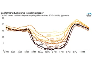 Understanding Solar Energy