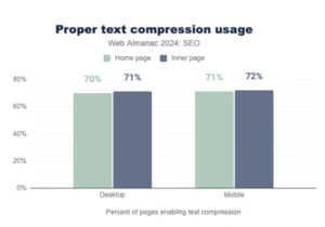 Website Performance Optimization