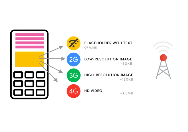 Front-End Performance Checklist 2021