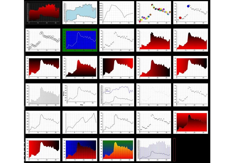 Eplot: A new package for making charts in Emacs