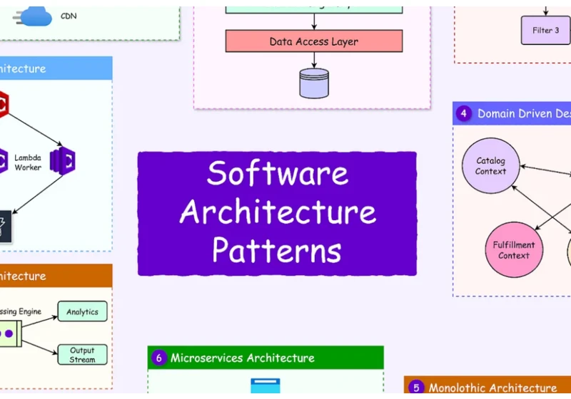 10 Best Resources to Learn Software Architecture in 2025