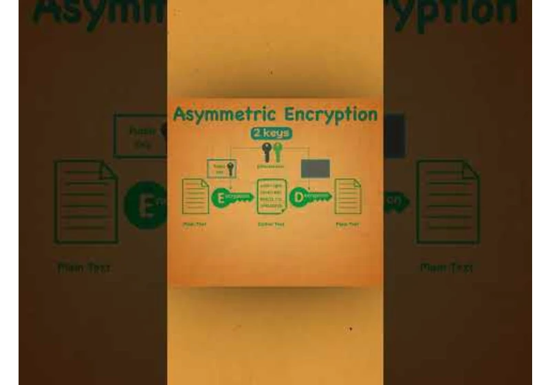 Asymmetric Encryption #systemdesign