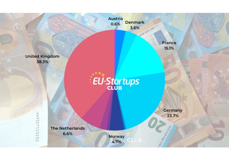 Weekly funding round-up! All of the European startup funding rounds we tracked this week (Jan 9-13)