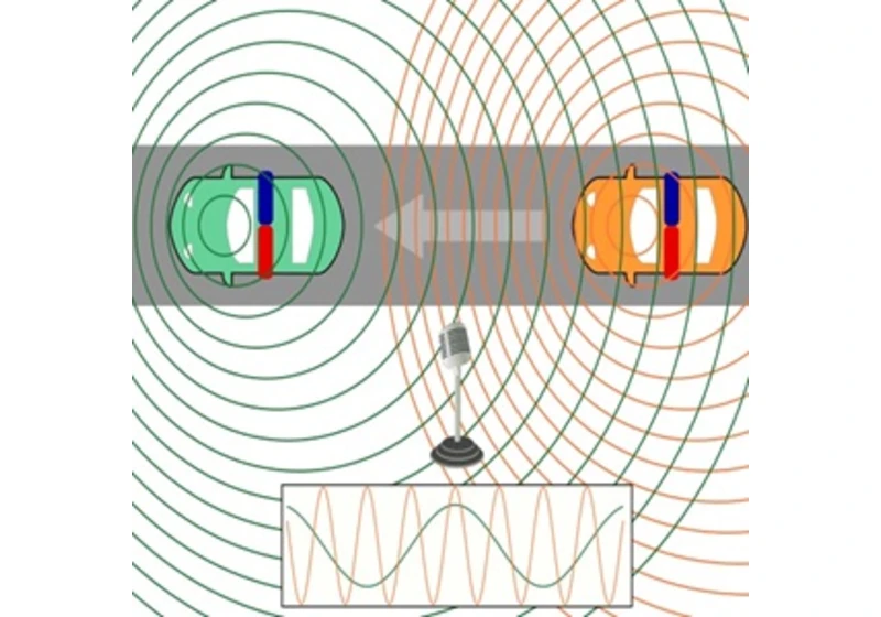 Elekromagnetický „Zeldovičův jev“ může krást energii z rotujícího systému