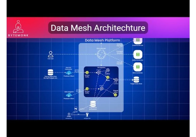 Data Mesh Architecture - Netflix