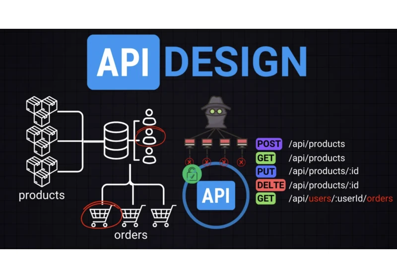 API Design 101: From Basics to Best Practices