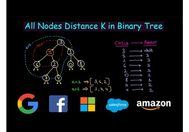 All nodes distance K in binary tree | Leetcode #863