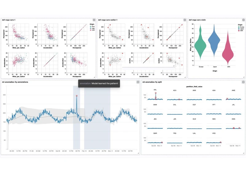 How to bring Jupyter Notebook visualizations to Kibana dashboards with Vega