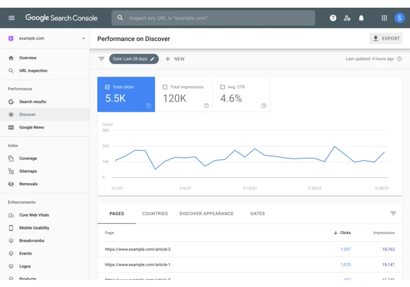 Google Search Console Discover performance report now includes all data