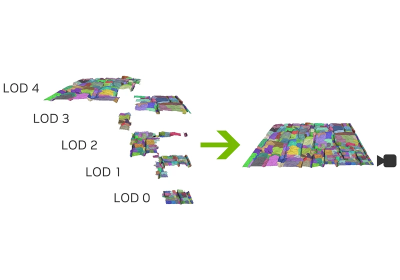 Nvidia open-source nanite: continuous level of detail (LOD) mesh library