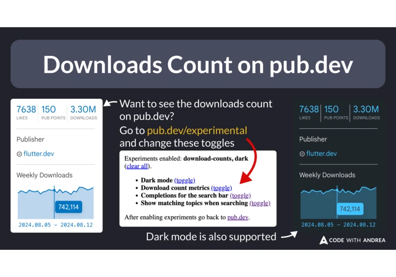 How to Show the Downloads Count on pub.dev