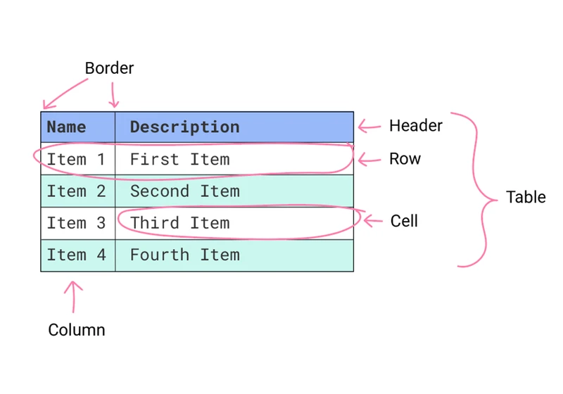 TablesNG — Improvements to table rendering in Chromium